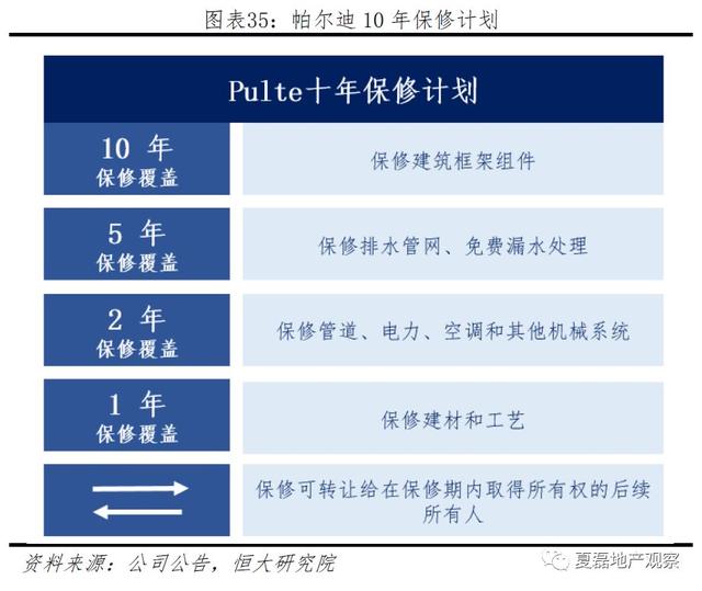 中国房企未来发展之路：美国专业化金融化模式经验