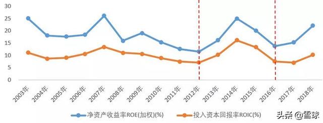 浙江龙盛深度分析