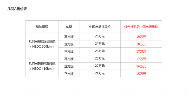 补贴后售价15-19万元 纯电轿车几何A新加坡上市