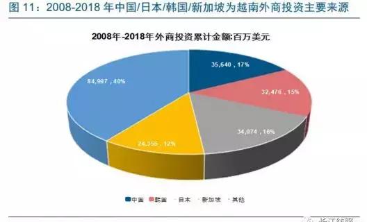 越南成了全球第三大纺织服装出口国，为啥中国纺织业都去越南？