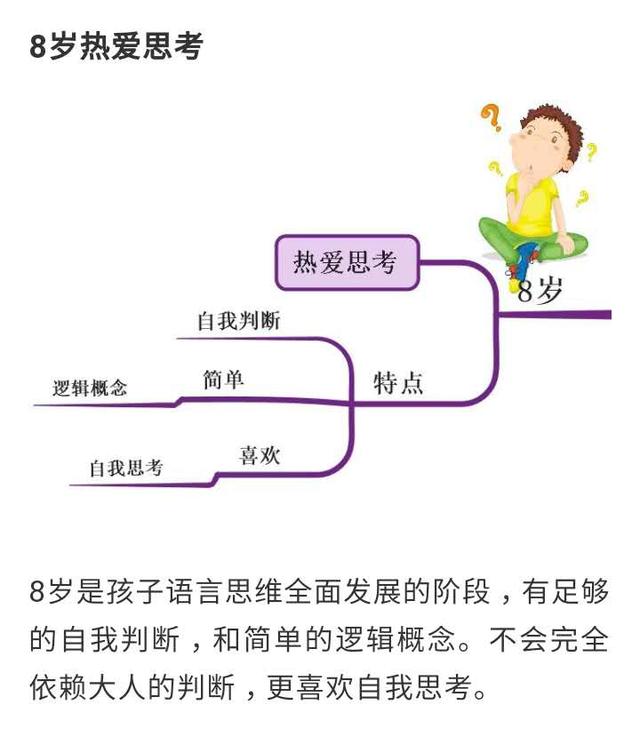 思维导图：属于孩子的黄金八年该怎么教？多数家长都没放在心上