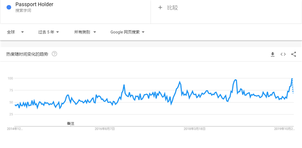 2020年出口电商选品超全攻略，35个品类、90款趋势产品（25-51）