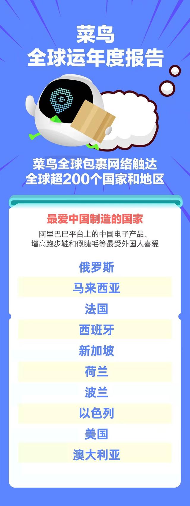 全球运年度报告：外国南极科考站也网购中国造手机壳和舞台灯，中国制造被送往超200国家和地区