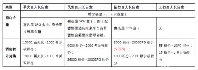 传说中的百夫长礼宾服务真的无所不能吗？（深度实测，真实反馈）