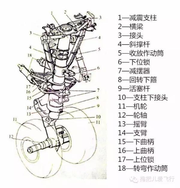 全球客机的“机大腿”，你脑补到了什么？来看看它的作用