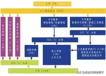 最近，新加坡经济有多不好？大学生毕业就失业...