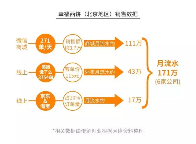 鲍师傅们的“骗局”，开烘焙店水有多深？