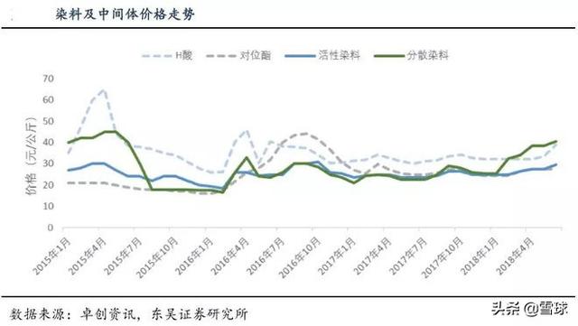 浙江龙盛深度分析