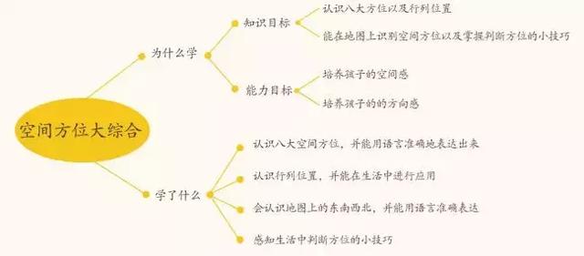 担心孩子暑假成绩滑坡？get到这些教辅书，孩子收获满满