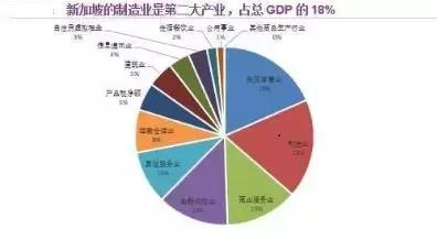 前脚当美国小弟，后脚就想抱中国大腿？新加坡这算盘打得精