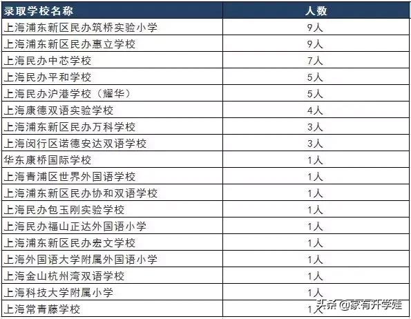 AJA、LUC、TCA...这都是些啥？不知道校名怎么给孩子报幼儿园？