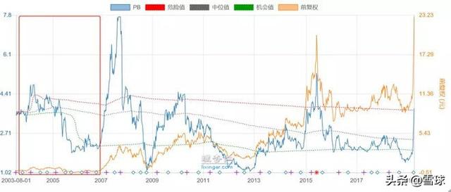 浙江龙盛深度分析