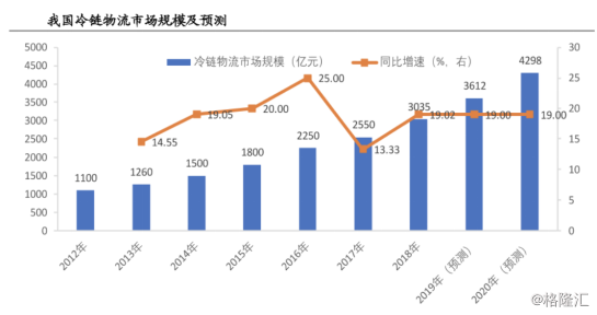 北京建设具隐蔽价值兼成长性，踏入业绩释放期的逻辑是什么？