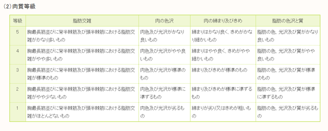 去日本吃顿和牛而已，套路也太多了点……