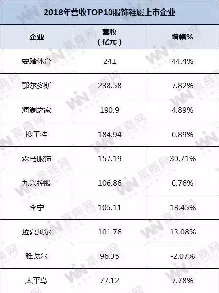 持续数年的服饰“关店潮”，生意还会好吗？全盘分析10大服饰品牌