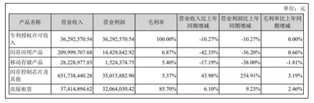 发明U盘的公司，坐收专利20年，如今到期无本可吃，该何去何从？