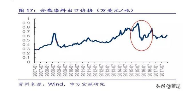 浙江龙盛深度分析