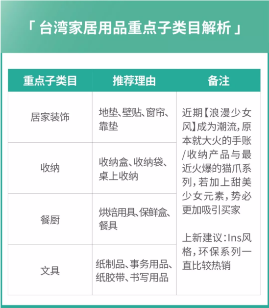 Shopee最新运营攻略 接下来旺季靠ta了