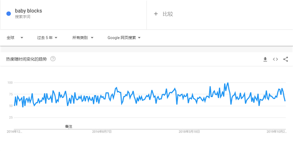 重磅推荐！2020年如何选品？解锁年度爆款TOP90产品清单（1-24）