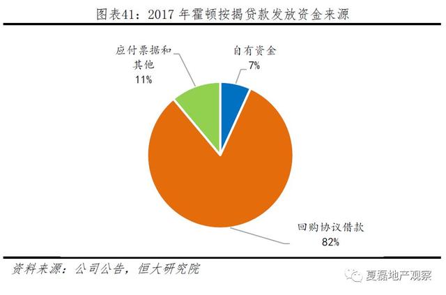 中国房企未来发展之路：美国专业化金融化模式经验