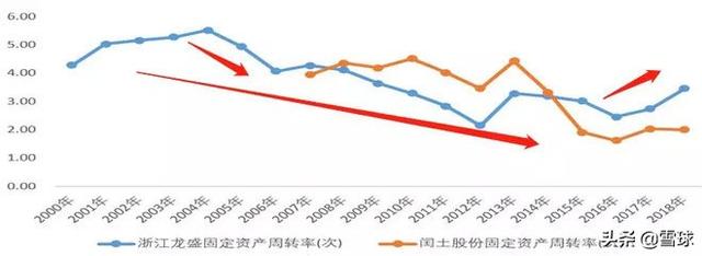 浙江龙盛深度分析