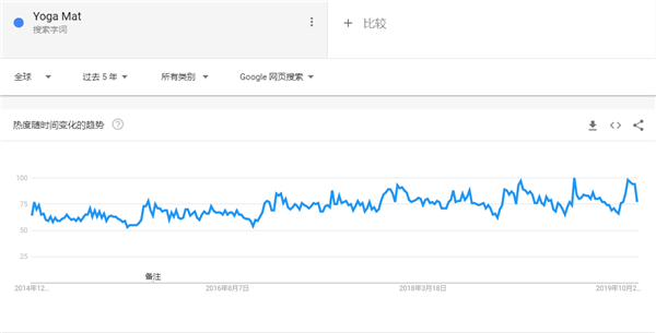 2020年出口电商选品指南，这90款产品在海外被热搜（52-75）