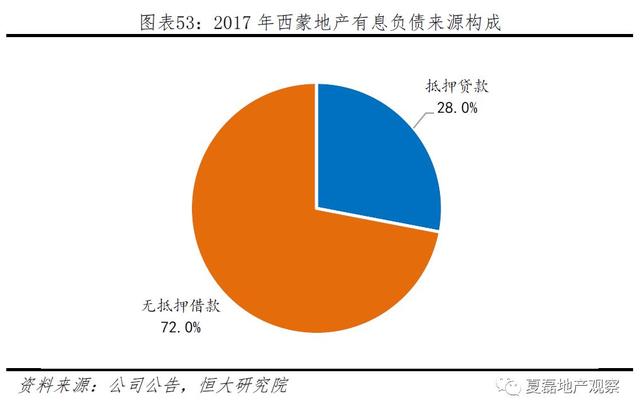 中国房企未来发展之路：美国专业化金融化模式经验