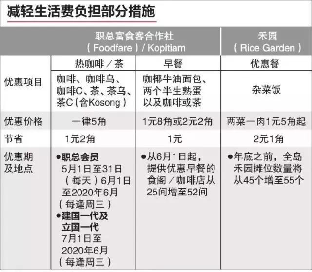 别说在新加坡混不下去是因为你工资低！（一）