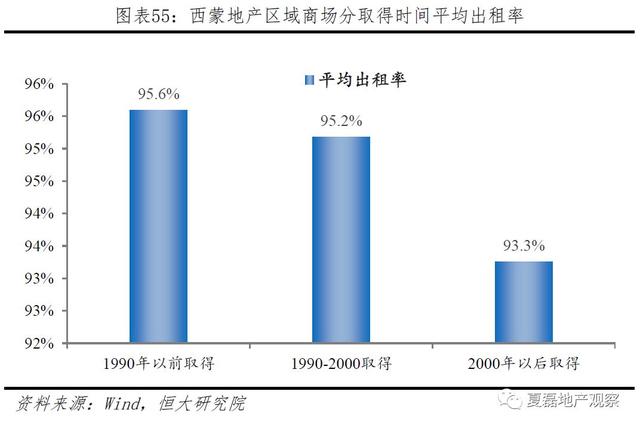 中国房企未来发展之路：美国专业化金融化模式经验