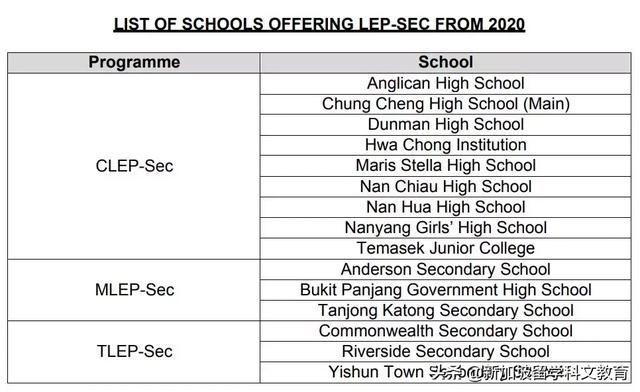 新加坡留学｜引入扩展LEP课程，培养学生对母语的热爱