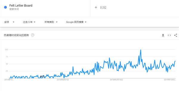 2020年出口电商选品指南，这90款产品在海外被热搜（52-75）