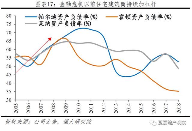 中国房企未来发展之路：美国专业化金融化模式经验