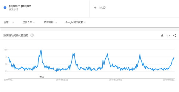 2020年出口电商选品超全攻略，35个品类、90款趋势产品（25-51）