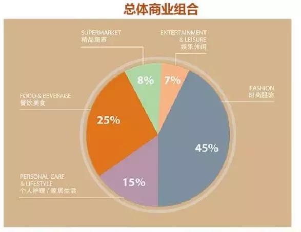 2019中国购物中心资管峰会入围项目（三）丨SCAMS峰会