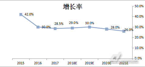 中国直线电机市场研究报告