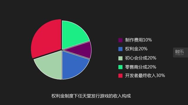 从街边到线上，游戏贩售渠道的衍化