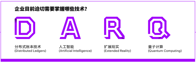 埃森哲技术展望2019