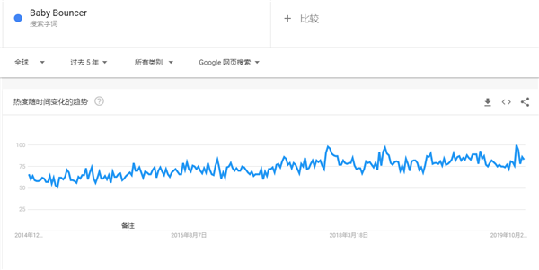 2020年出口电商选品指南，这90款产品在海外被热搜（52-75）