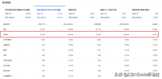 在治脚臭上，这个南方省市的人最有心得