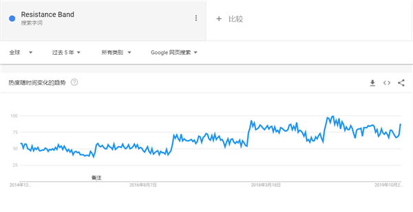 2020年出口电商选品指南，这90款产品在海外被热搜（52-75）