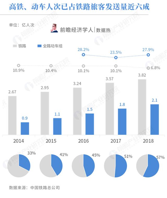 被高铁改变的春运 家与被拉近的远方