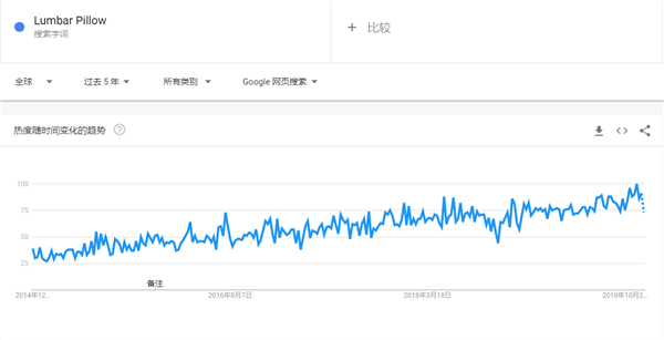 2020年出口电商选品指南，这90款产品在海外被热搜（52-75）