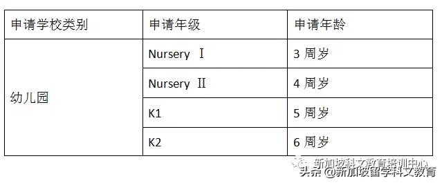 新加坡留学｜新加坡幼儿园全解析！