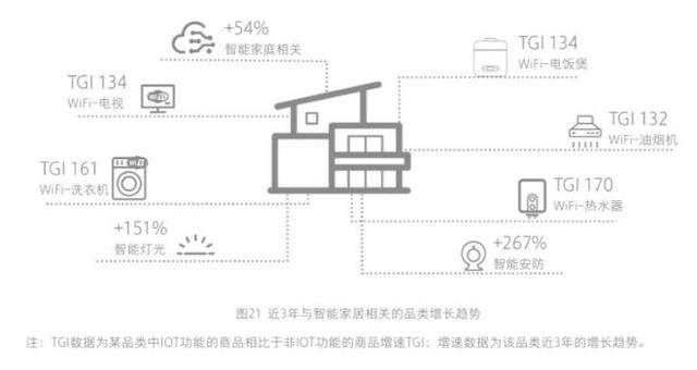 消费电子市场已经变了| 在这里读懂零售