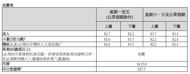 香港旅行攻略二刷Hong Kong，经典与小众拍照地推荐