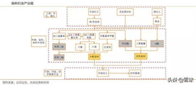 浙江龙盛深度分析