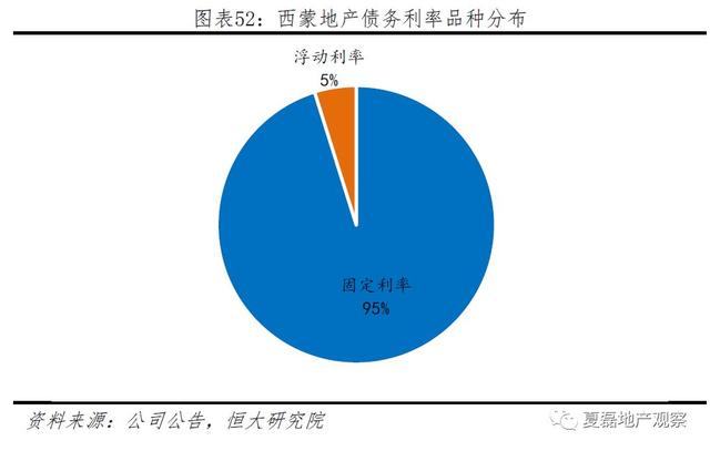 中国房企未来发展之路：美国专业化金融化模式经验