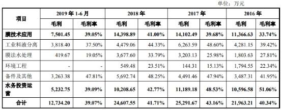 三达膜新加坡籍实控人曾厦门首富 弟弟因38万成“老赖”