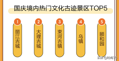 “十一”黄金周旅游境内北上赏秋、南下寻味 境外日本人气夺冠