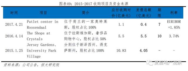 中国房企未来发展之路：美国专业化金融化模式经验